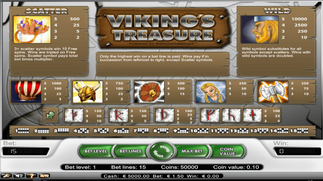 Игровой автомат Vikings Treasure 2